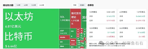 BTC跌破10万熊市来临？抄底时机如何把握？