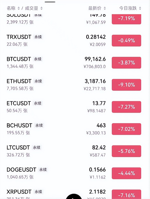 杰恩Crypto：比特币跌破10万大关 市场恐慌情绪蔓延