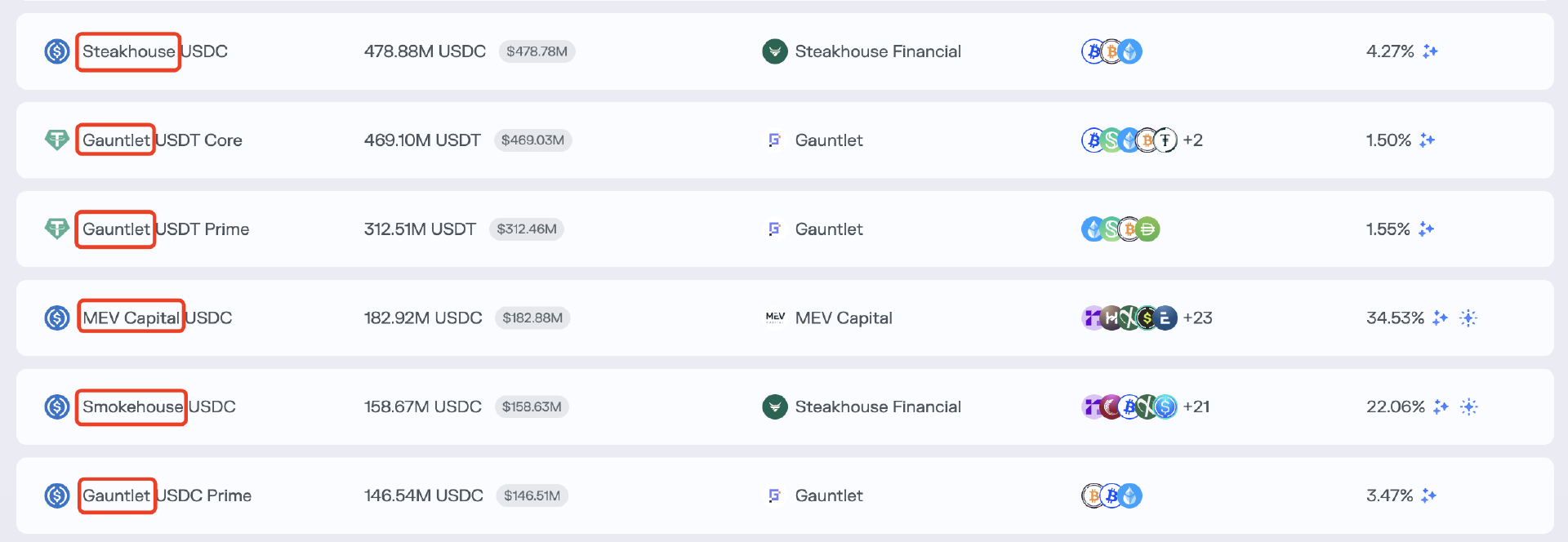 DeFi中的Curator风险如何？会是下一场风暴的导火索吗？