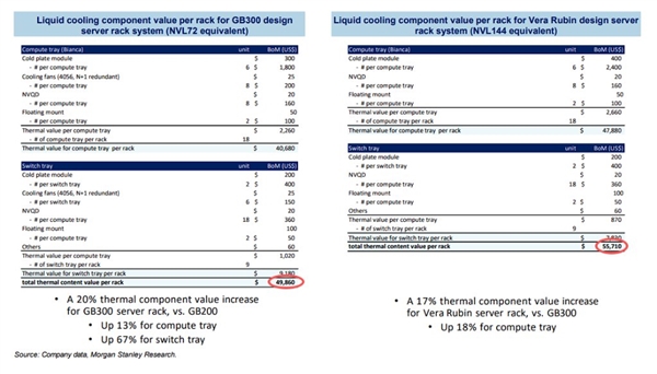 一颗芯片1800W功耗!NVIDIA下代AI服务器液冷就得40万元
