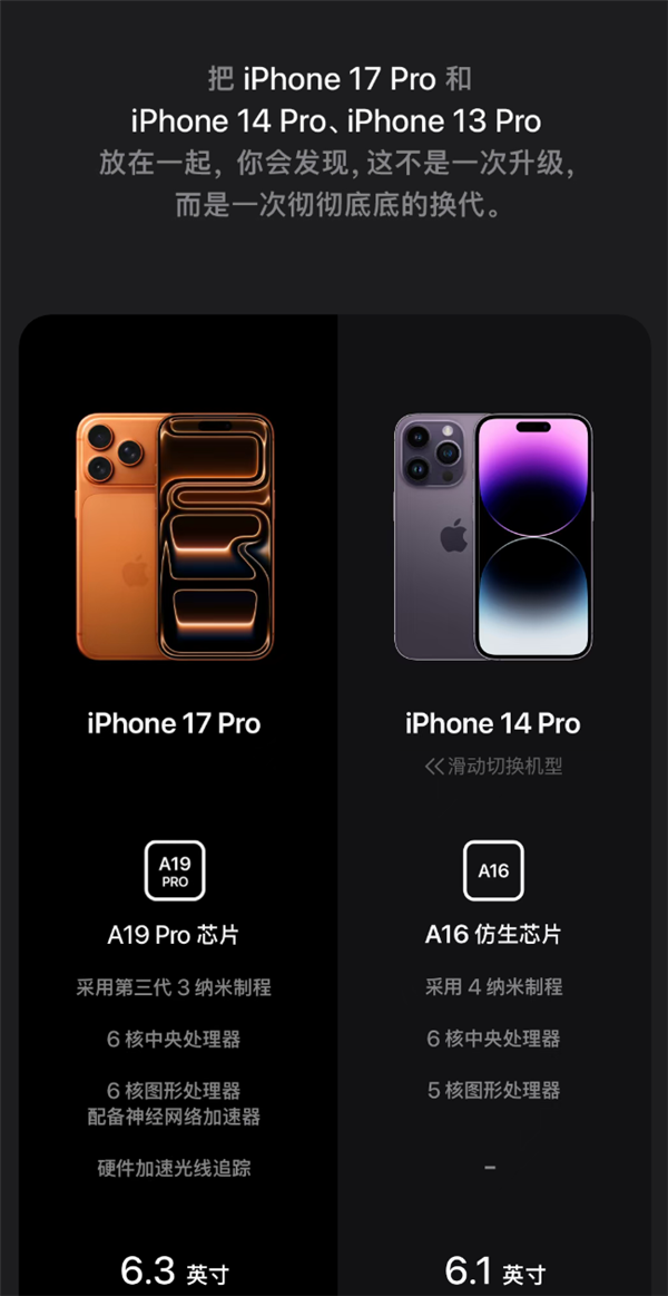 苹果喊话iPhone 13/14钉子户换新机:iPhone 17 Pro是彻彻底底的换代