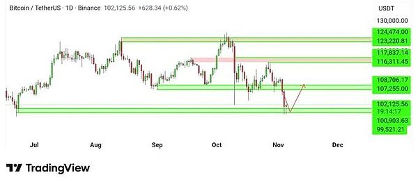 BTC绝地反击、ETH鲸鱼暗战3.3k、MMT合约暴拉20倍、OKB散户大逃杀、SOL补跌预警