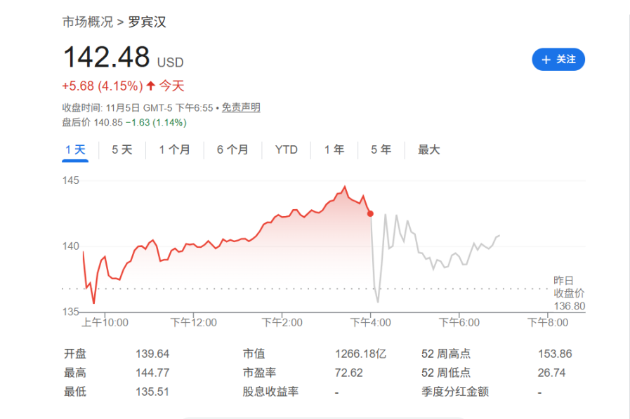 Robinhood Q3财报超预期：加密货币收入激增300%，预测市场业务崛起