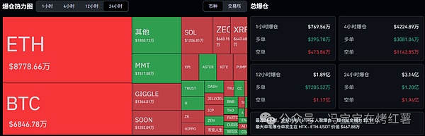 比特币反弹至11.3万！以太坊冲击3580？山寨币大洗牌！GIGGLE单日暴涨137%！解析热点板块与龙头币种