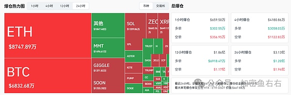 BTC、ETH触底？反弹VS反转？暴跌后的山寨币策略