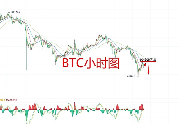 11月6日、BTC比特币（合约）ETH以太坊（合约）行情分析及交易策略
