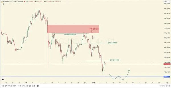 BTC 仍是 19 年小牛升级版、4 大黑马板块狂飙、$1 币突破 35 亿新高？