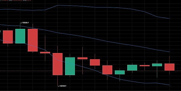 暴赚行情来袭!昨日比特币斩获2000点,以太斩获120点,就是这么精准