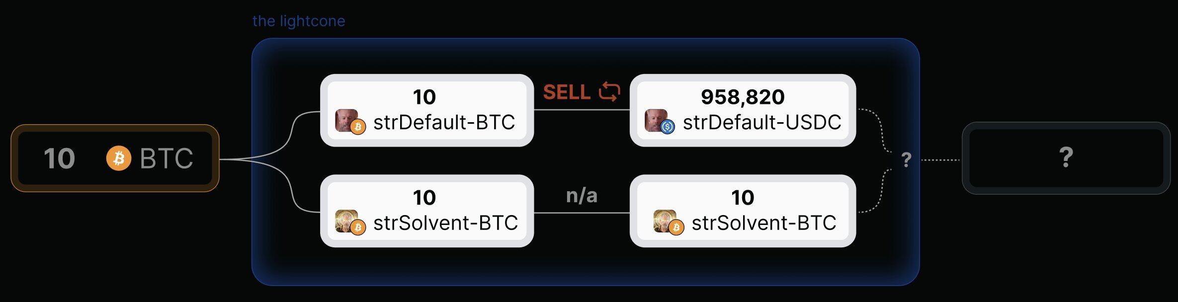 预测市场新纪元：超越「纯赌」的5种创新形态