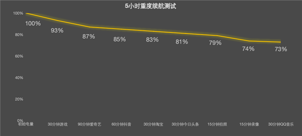 vivo Y500 Pro上手:旗舰级2亿像素下放 最硬核的国民手机