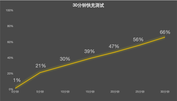 vivo Y500 Pro上手:旗舰级2亿像素下放 最硬核的国民手机