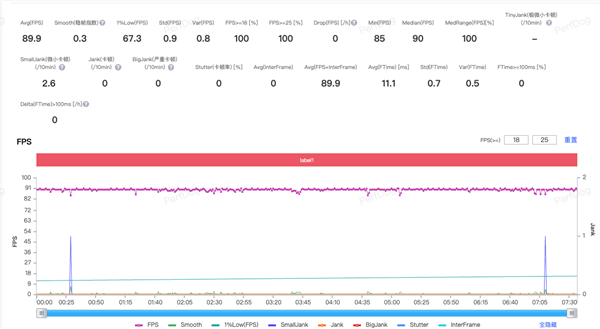 vivo Y500 Pro上手:旗舰级2亿像素下放 最硬核的国民手机