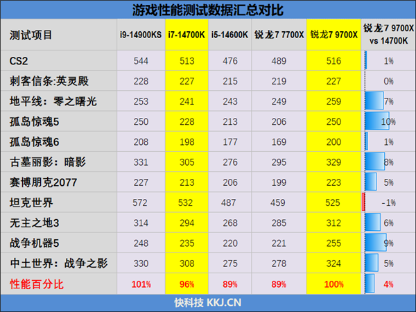 连最铁杆的Intel粉丝都转向AMD了！双十一锐龙9000系列处理器推荐
