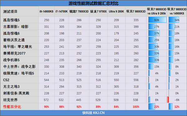 连最铁杆的Intel粉丝都转向AMD了！双十一锐龙9000系列处理器推荐