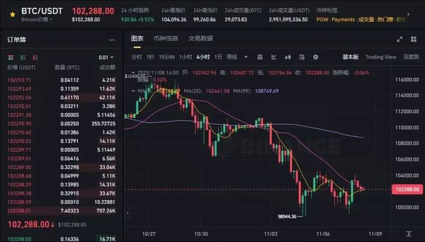 市场迎来新转折：隐私币飙升与老牌山寨币的价值重估