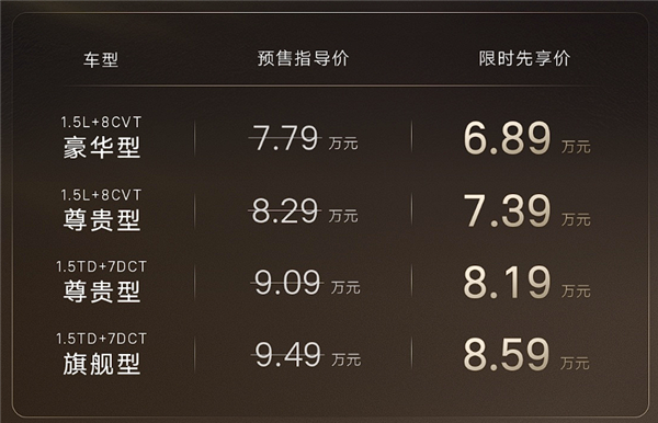 限时先享价6.89万起!吉利第5代帝豪11月18日发布