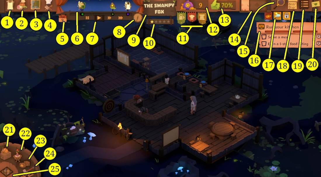 酒馆老板操作界面说明