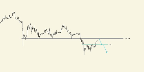 浅色背景上的烛台图显示以太坊价格随时间的走势，红色和绿色条表示波动，水平线标记较低水平的支撑位和 3705 的阻力位，垂直线分隔过去和未来的预测，向上箭头表明潜在上涨。