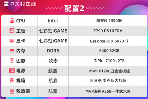 致态TiPlus7100s固态硬盘上手 DRAMLess封神之作