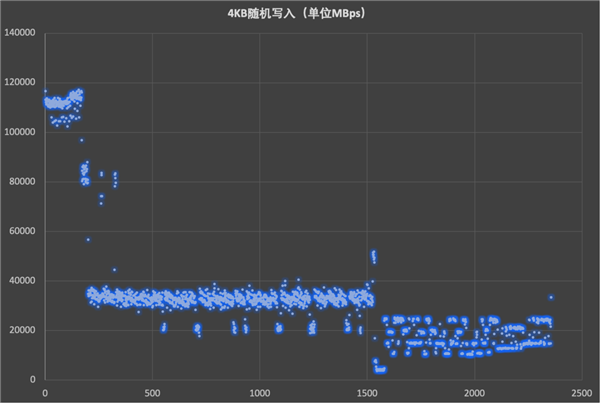 致态TiPlus7100s固态硬盘上手 DRAMLess封神之作