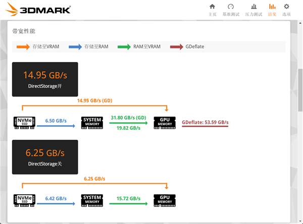 致态TiPlus7100s固态硬盘上手 DRAMLess封神之作