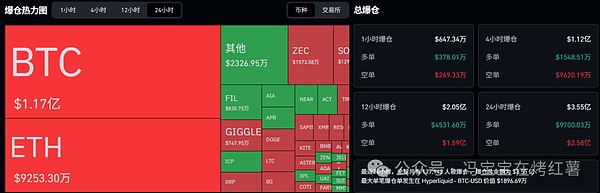 币圈狂欢!比特币/以太坊暴涨!公链仅剩3强?抄底or止盈?双十一行情震撼来袭