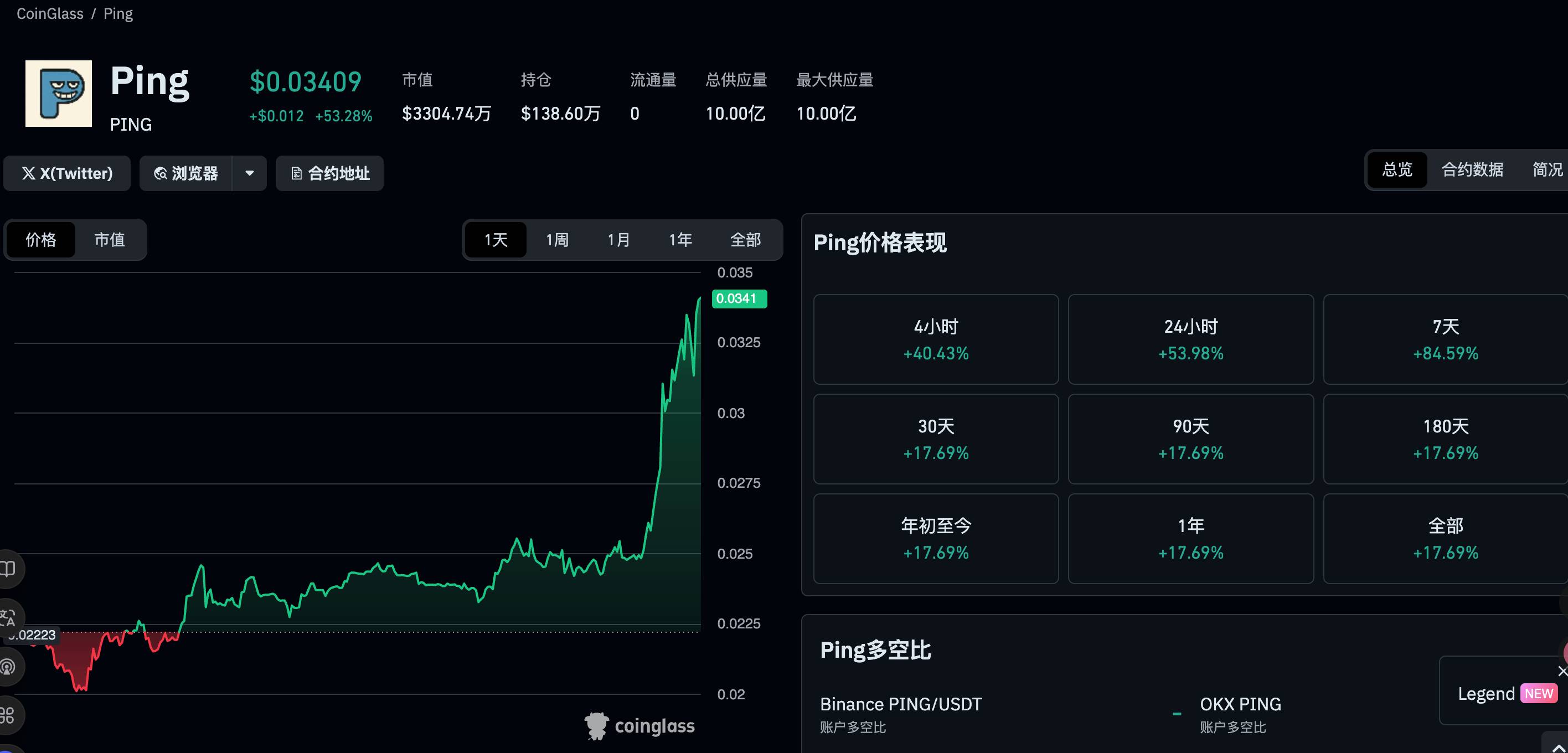 PING推出x402生态发射台c402.market，能否成为下一个Pump.fun？