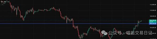 终极机遇今日是市场反弹关键节点BTC、ETH、山寨、MEME全方位策略指南