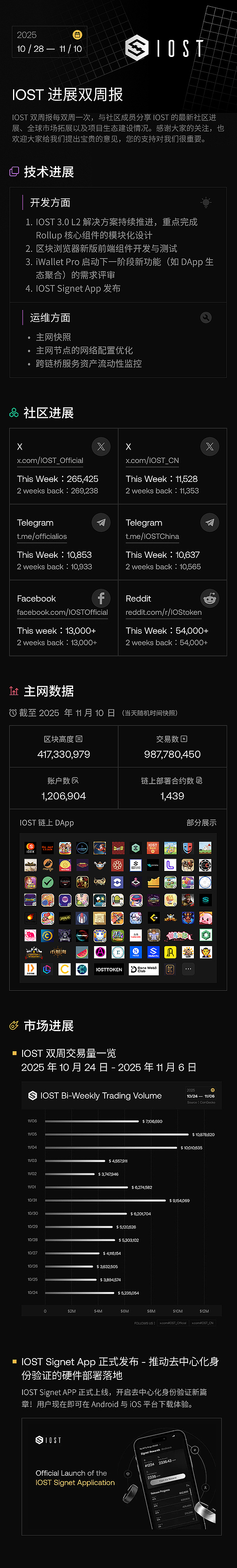 IOST 双周进展报告｜2025.10.28–2025.11.10