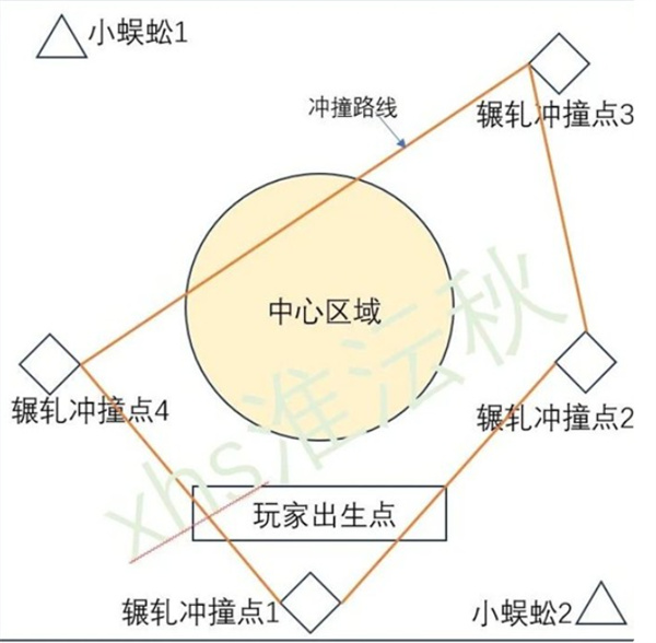 燕云十六声俣俣神浒五人副本通关指南