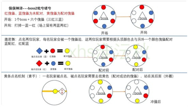 燕云十六声俣俣神浒五人副本通关指南