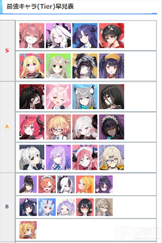 角色培养优先级图示