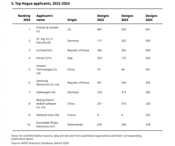 世界知识产权组织推出工业设计百年纪念画册:小米电动滑板车、MIX Fold 2入选