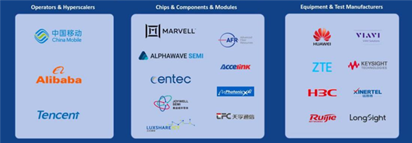 全球首个！中国移动、华为、中兴等成立工作组：推进3.2T以太网技术