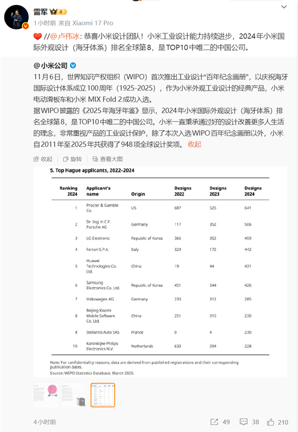 小米、华为中国唯二上榜!雷军转发比心
