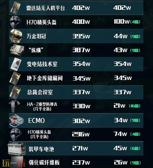 全交易行红色物资价格排行表