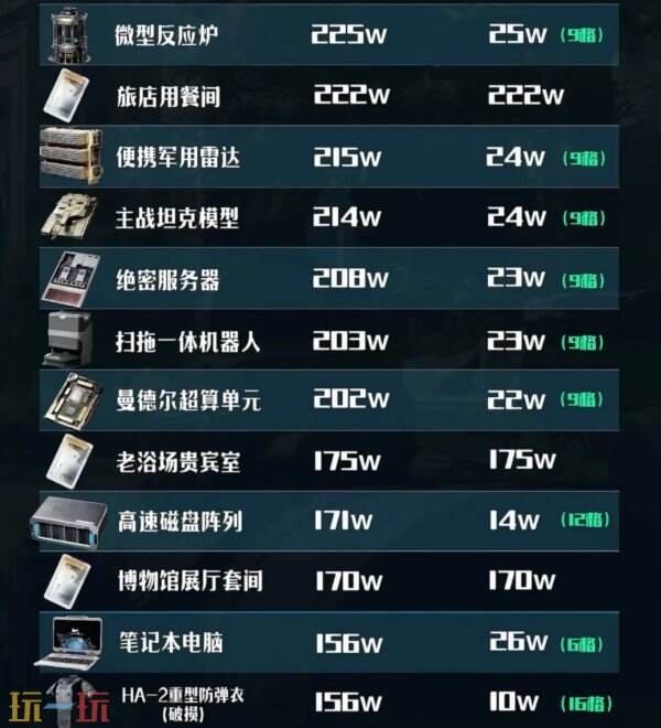 全交易行红色物资价格排行表