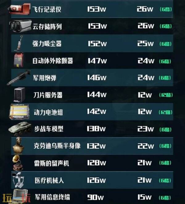 全交易行红色物资价格排行表