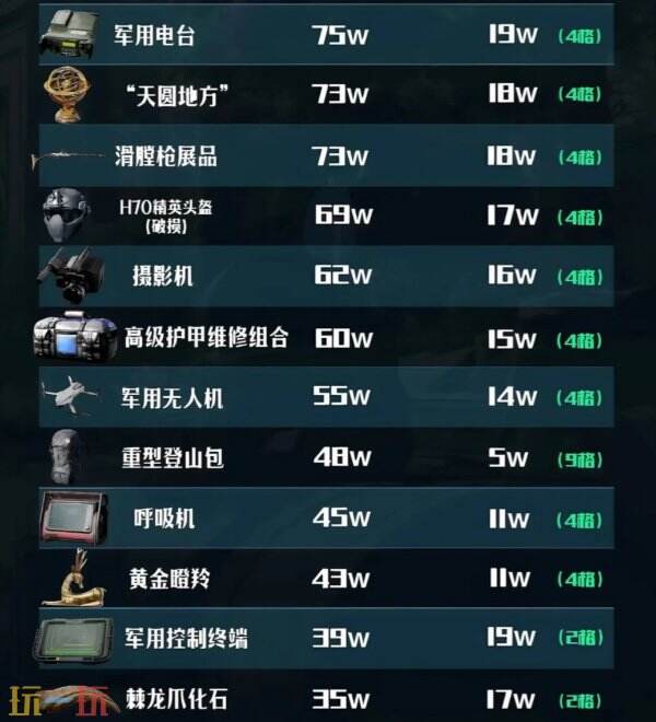 全交易行红色物资价格排行表