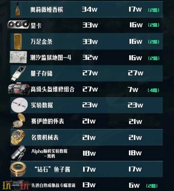 全交易行红色物资价格排行表