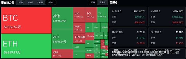 比特币/以太坊反弹加速!UNI能突破多少?ZEC还有机会?牛市真来了还是昙花一现?