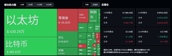 BTC、ETH震荡蓄力？币圈人如何把握“双十一”后的山寨币爆发机会