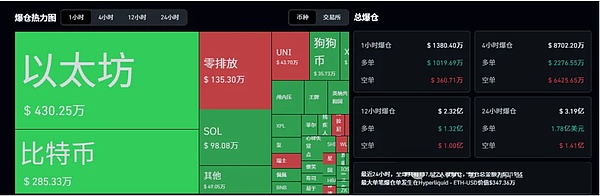 币圈爆仓潮+大事件共振、13.7万人血亏3.19亿、美联储停摆+非农引爆6大币种操作指南