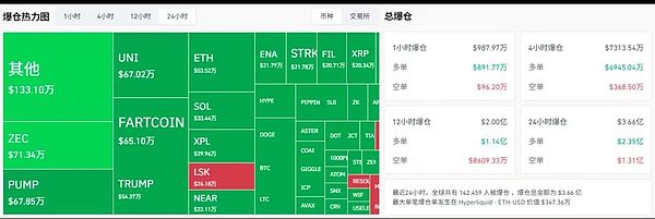 双十一币圈无折扣市场震荡：BTCETH争夺流动性山寨币轮动开启“考古潮”UNI飙升40%领涨