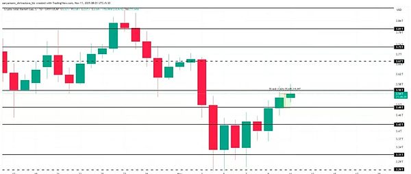 市场复苏信号明显：BTC盘整蓄力 ETH回调企稳 UNI飙升45%点燃山寨热潮