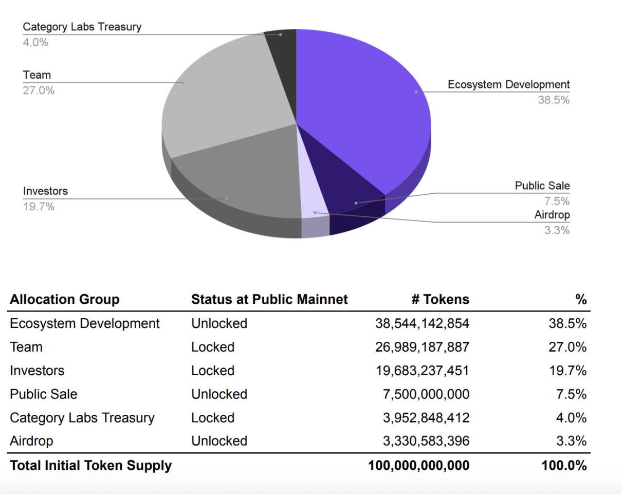 揭秘Monad销售文件：0.16%做市资金如何支撑25亿估值？