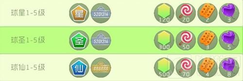 球仙1~5级贵族福利展示