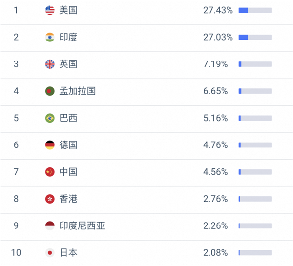 全球首个AI Agent交易市场MuleRun升级 上线一个月用户数突破50万