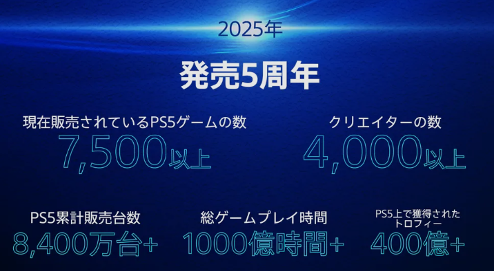 2025年,全部数据统计