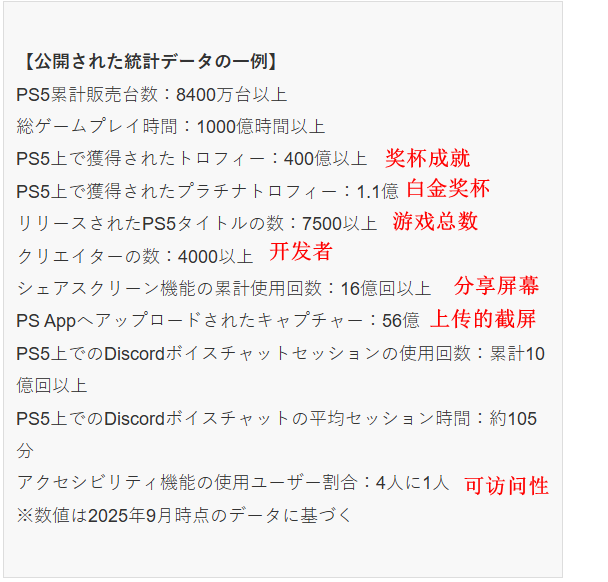 2025年,全部数据统计